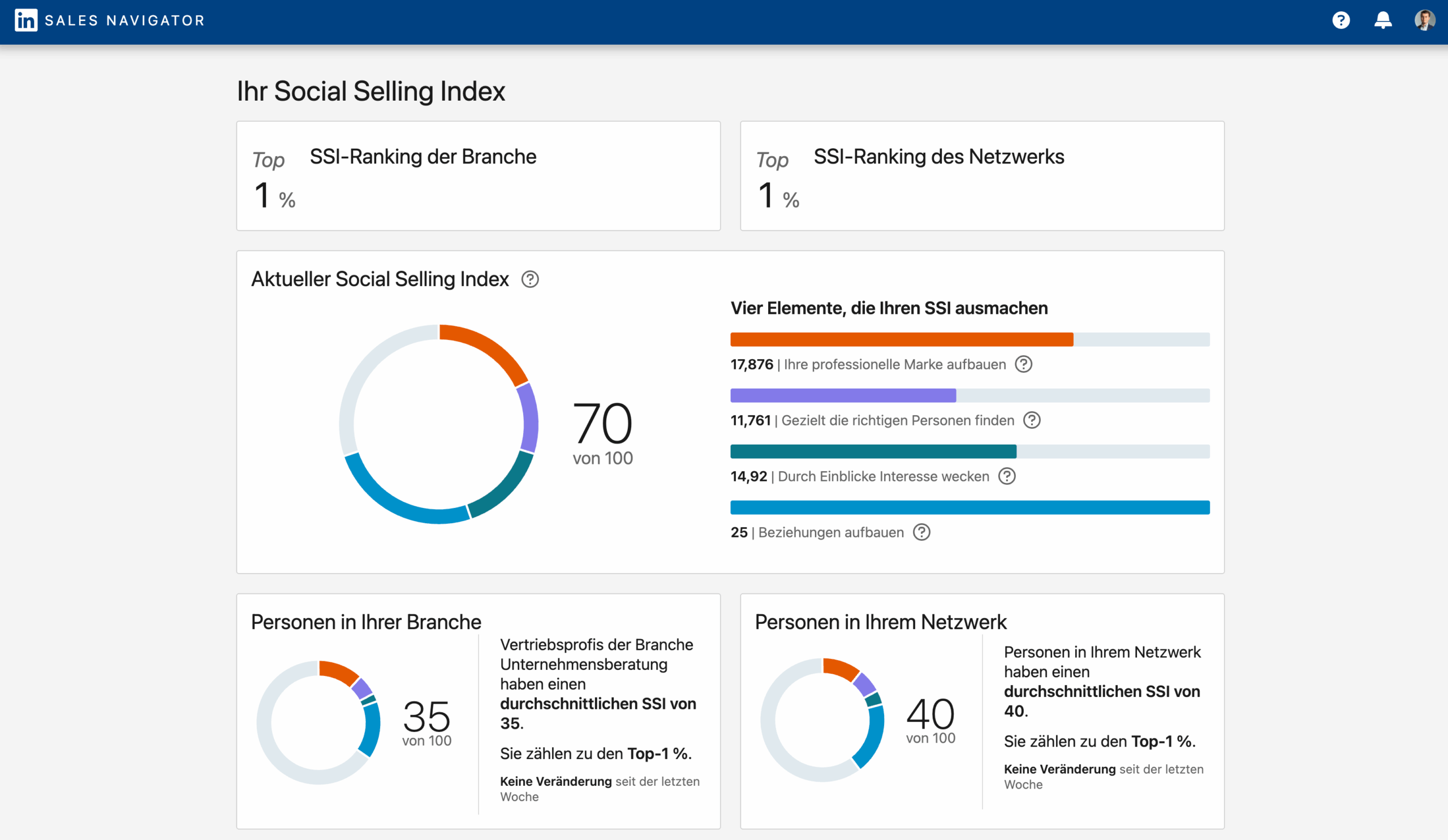 Linekd-in-Social-Sales-Index-Roman-Perich-12-aug-2025
